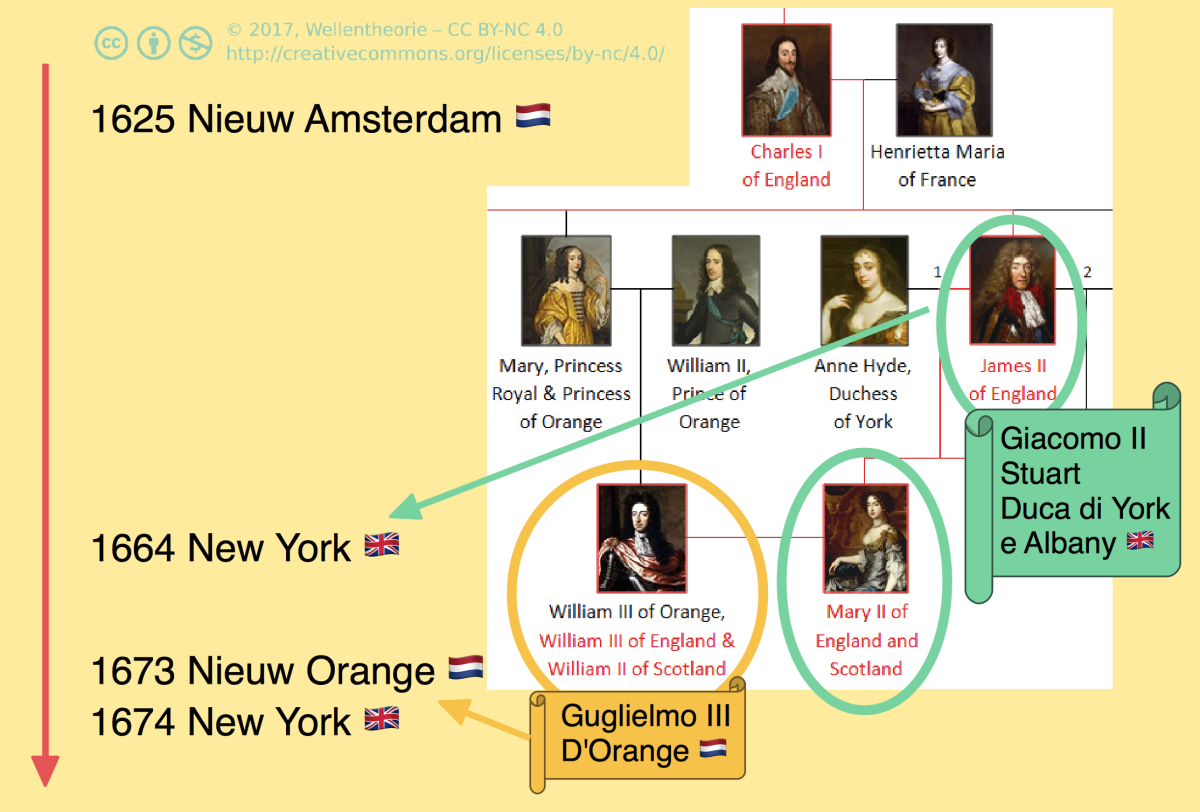 Nieuw Amsterdam New York Duca di York e Albany Re Giacomo II Stuart Nieuw Orange Guglielmo III d’Orange Maria II Stuart